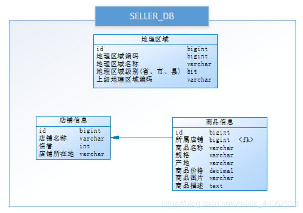 彻底搞清分库分表（垂直分库，垂直分表，水平分库，水平分表）