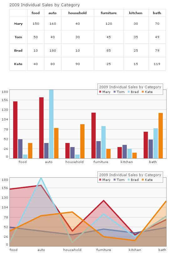 三个常用的PHP图表类库